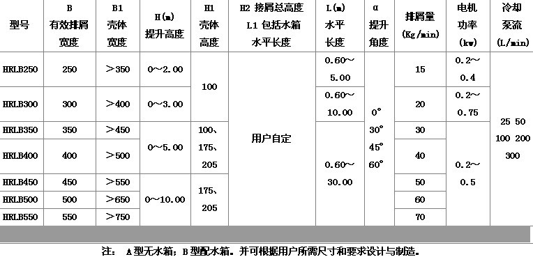 HRLB型链板排屑装置(图2)