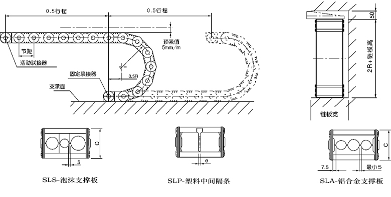 TLG125钢制拖链(图2)