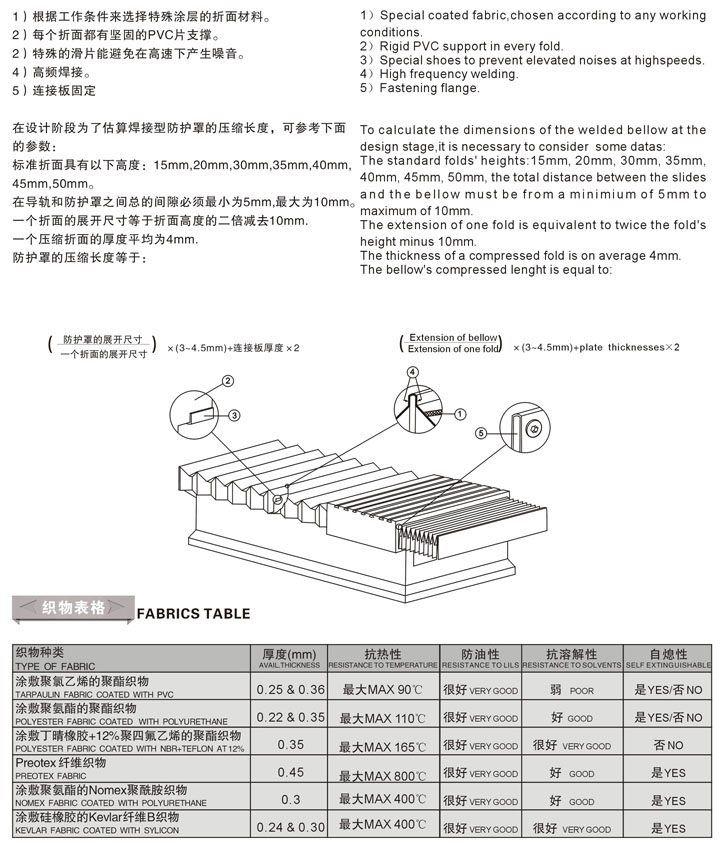 风琴防护罩(图2)